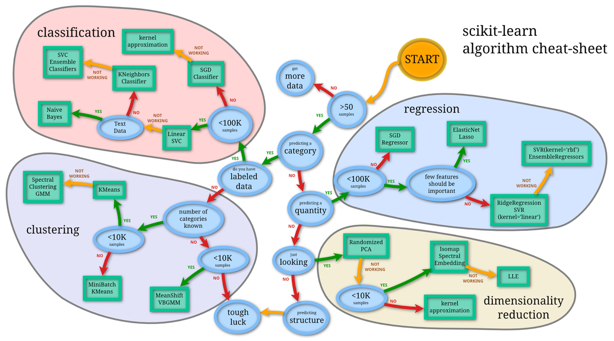 KirkDBorne's tweet photo. The Most Complete Collection of the Best Cheat Sheets for #AI, #NeuralNetworks, #MachineLearning, #DeepLearning and #BigData #DataScience: https://t.co/Qf8qanfOGk #TensorFlow #Python #Rstats https://t.co/mXyzDIBlPt