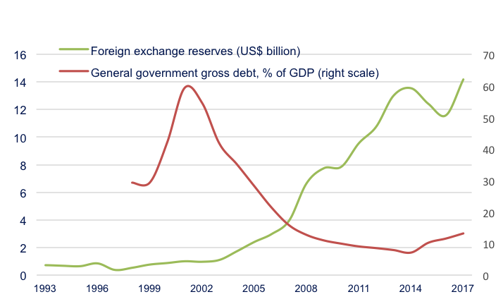 Cental Asia Development Center On Twitter Uzbekistan Makes Data - 