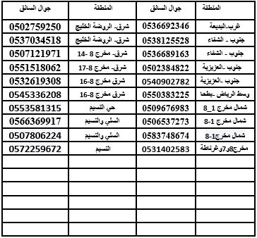 بالشهر سواق عرض شركة