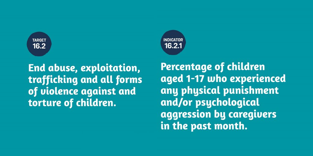 Prohibiting and eliminating corporal punishment is key to achieving SDG 16.2 and related targets. Only 5 of 16 Pathfinders have fully prohibited. Read more in new report for Solutions Summit #EndviolenceSWE endcorporalpunishment.org/resources/them…