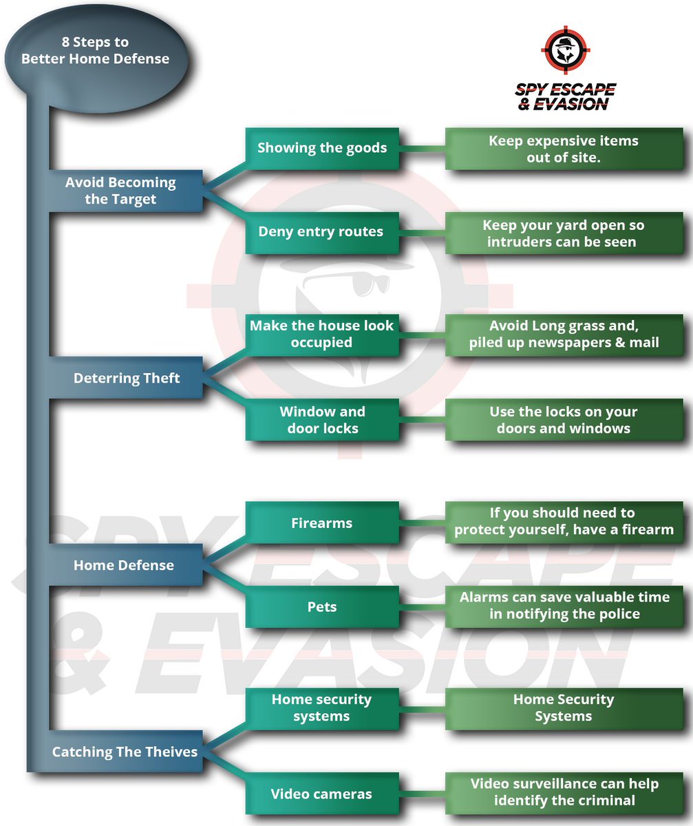 Rather than being another victim, be the hero of your home.  By following these eight steps, you can prevent most home invasions before they occur. Better #home #defense starts here: buff.ly/2F1D79G