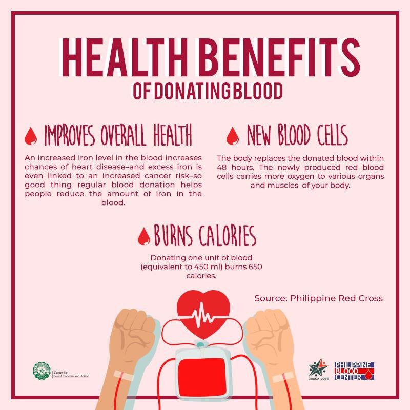 Happy card vector valentine valentines designs illustrations designbolts couple DLSU-COSCA on Twitter: "Wondering what you can gain from donating blood