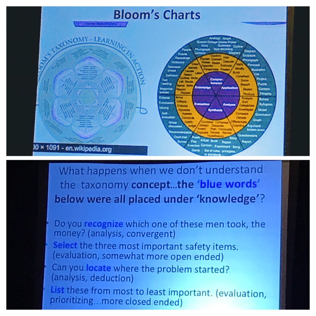 a_spector's tweet photo. Love this. The action words on fancy reimagined Blooms charts do not always fit neatly into a box via Barry Bennet #LCEEQ2018 #levelsofthinking @tracyrosen https://t.co/fGPnutexHI