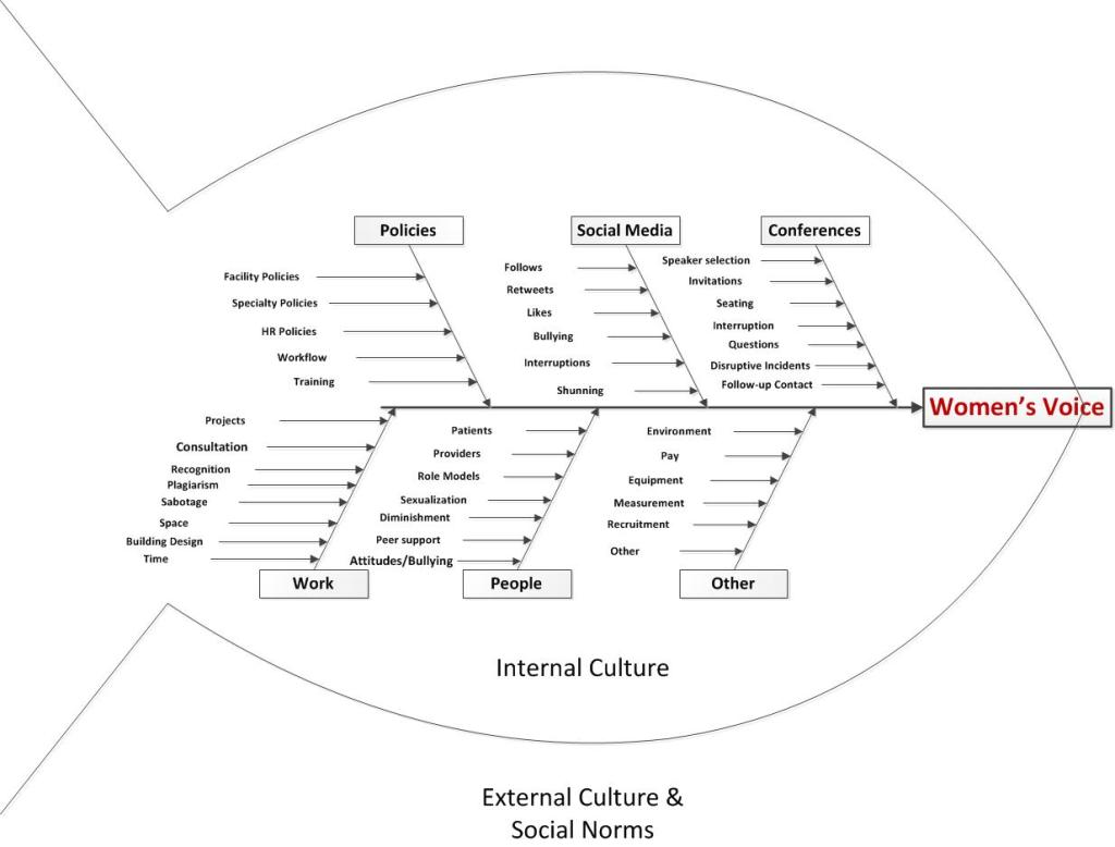 mloxton's tweet image. #MEQAPI – Tweetchat Feb 15-2018 3:00ET Amplifying Women’s Voices healthcareimprov.wordpress.com/2018/02/13/meq…