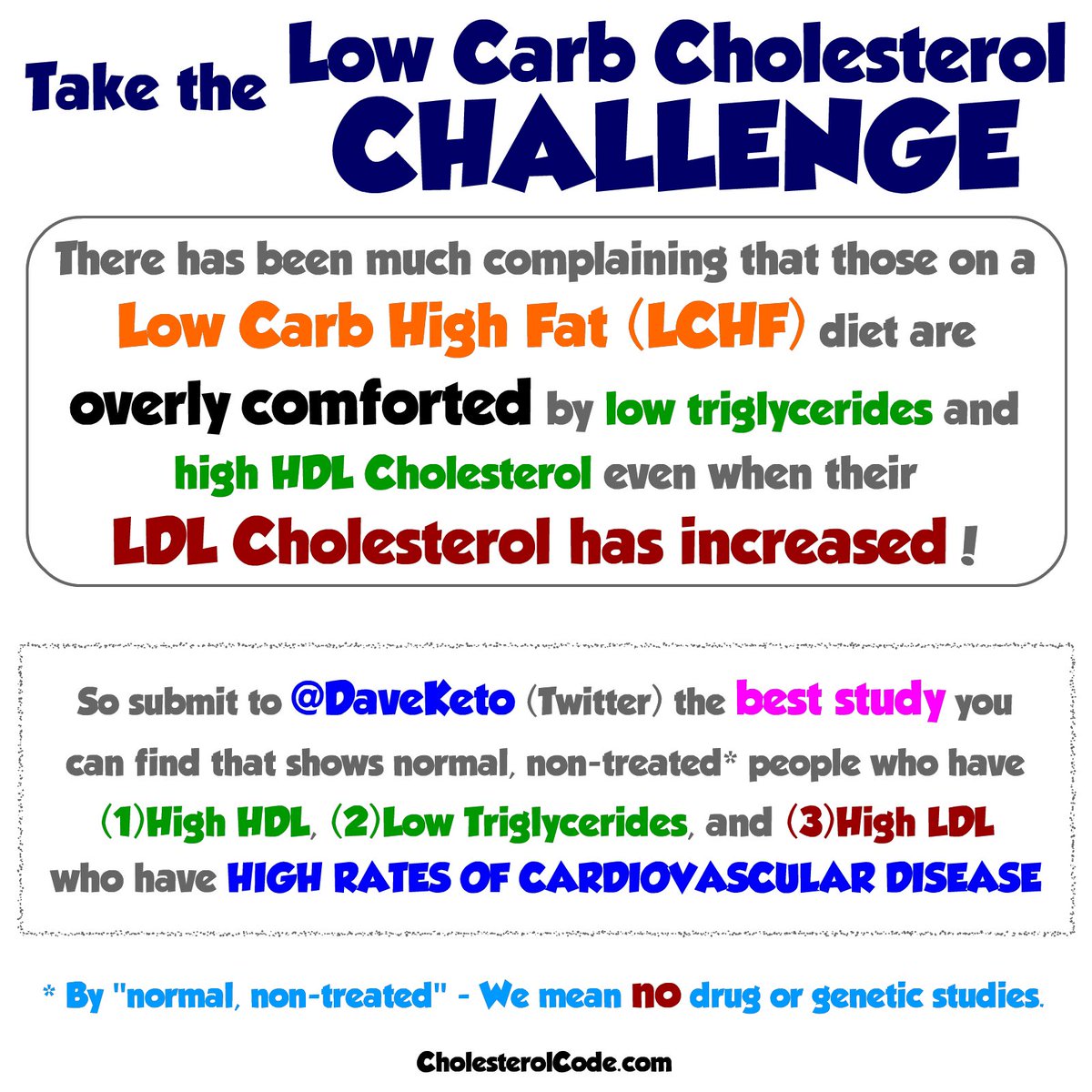realDaveFeldman's tweet image. Hello! If you follow me, you know I keep pinging pro-LDL lowering experts on this key question, but still haven't gotten anything yet. So I'm making it a fun graphic for us all to use and hopefully get some great responses soon! (What would it mean if we didn't?)