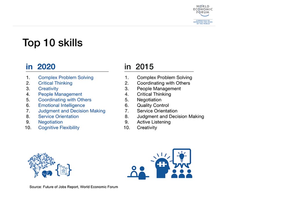 wef's tweet photo. This is the one skill your child needs for the jobs of the future https://t.co/EFnaJWZFZ1 @LEGO_Group #hcr17 https://t.co/3IU3yIOq0o