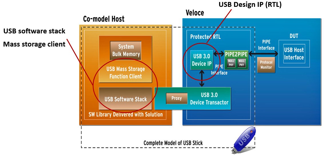 EE_Web's tweet image. Hardware Emulation in Mid-Life — Moving to Center Stage #HardwareEmulation #Engineering #SoC #Design buff.ly/2Ci0BnQ