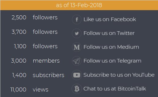 300cubits_tech's tweet photo. Newsletter 13-Feb: https://t.co/i1x5zOi0im https://t.co/kCjkEMwlZ0