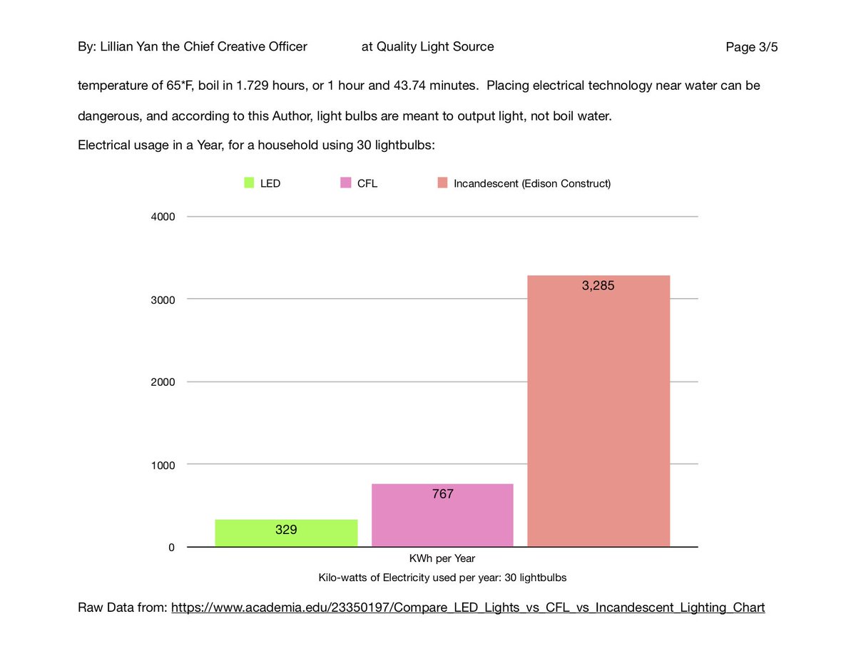QLightSource's tweet photo. An Academic perspective overview of the lighting industry, and a continued analysis. https://t.co/SW02TFY0Vi https://t.co/7DX1yXpJNZ