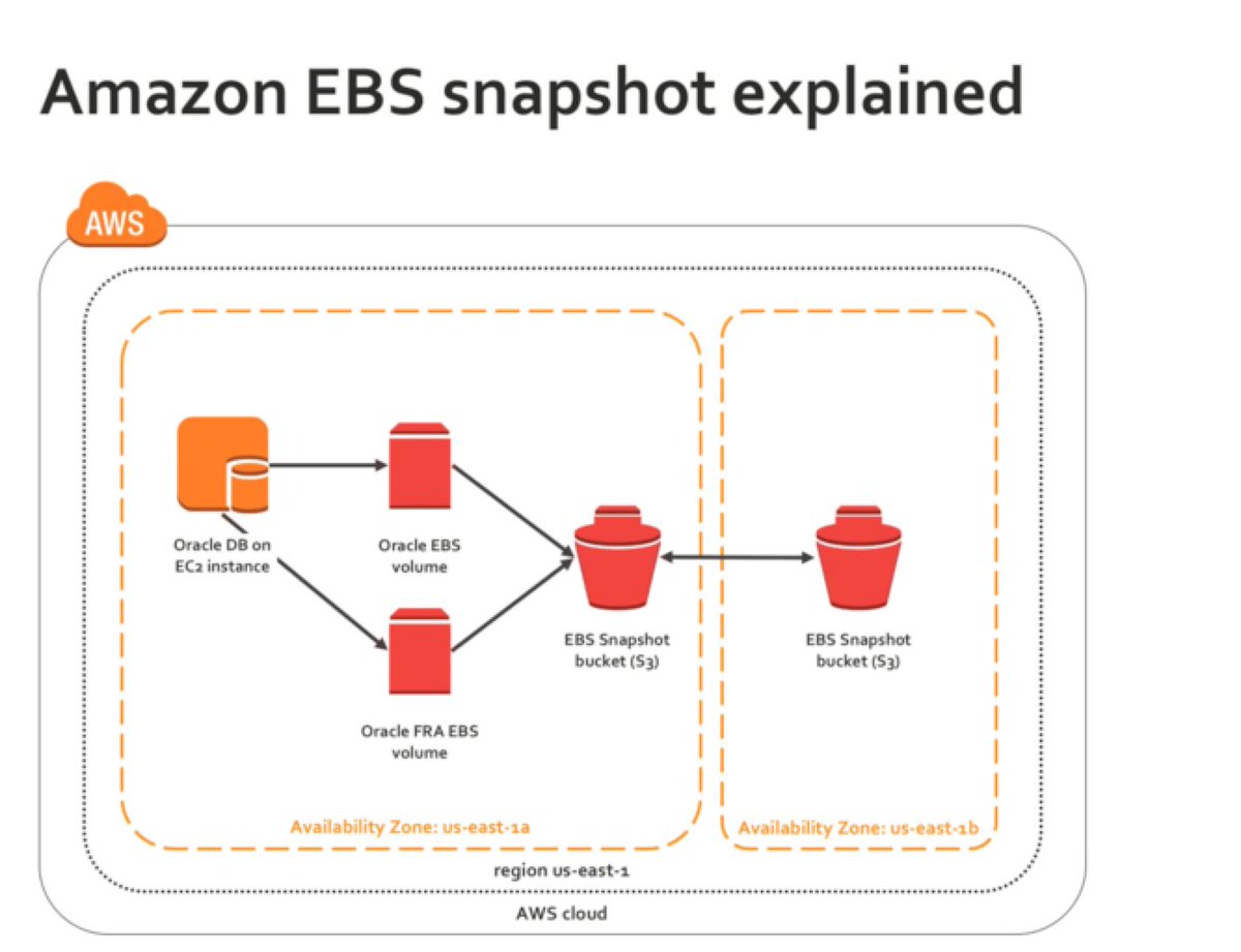 VeritasTechEvts's tweet image. Digging into snapshots with @arjanvp. #TransformYourBiz with #CloudPoint. #OracleDatabases