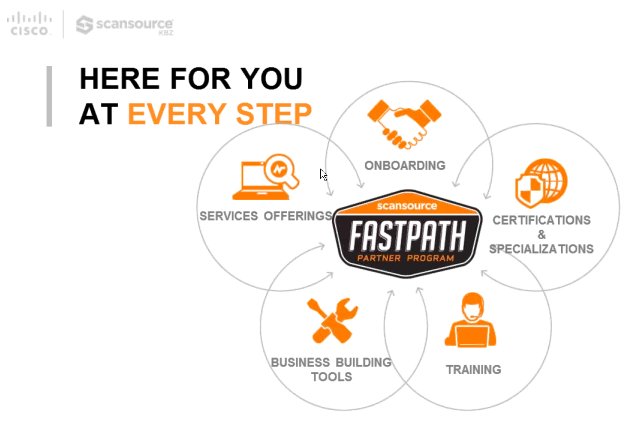 dctc_podcast's tweet image. We're not here to replace your team, we're here to provide the tools your team needs to succeed. #FASTPATH #CiscoTraining #CiscoSupport bit.ly/2o4690d