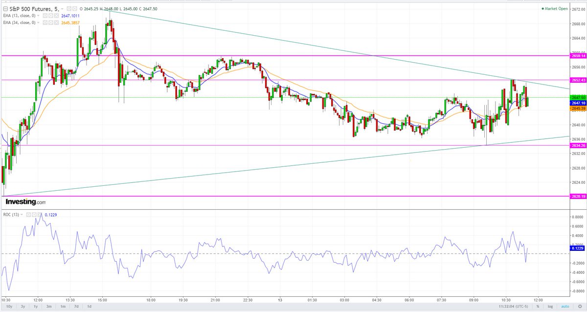 BNF75's tweet photo. #TechnicalAnalysis $ES_f ( #SP5000 futures #Emini ) 5 min chart > #Scalping day ^^
PS: #Hyperfrequency #Trading https://t.co/c1Mcz5XJ05