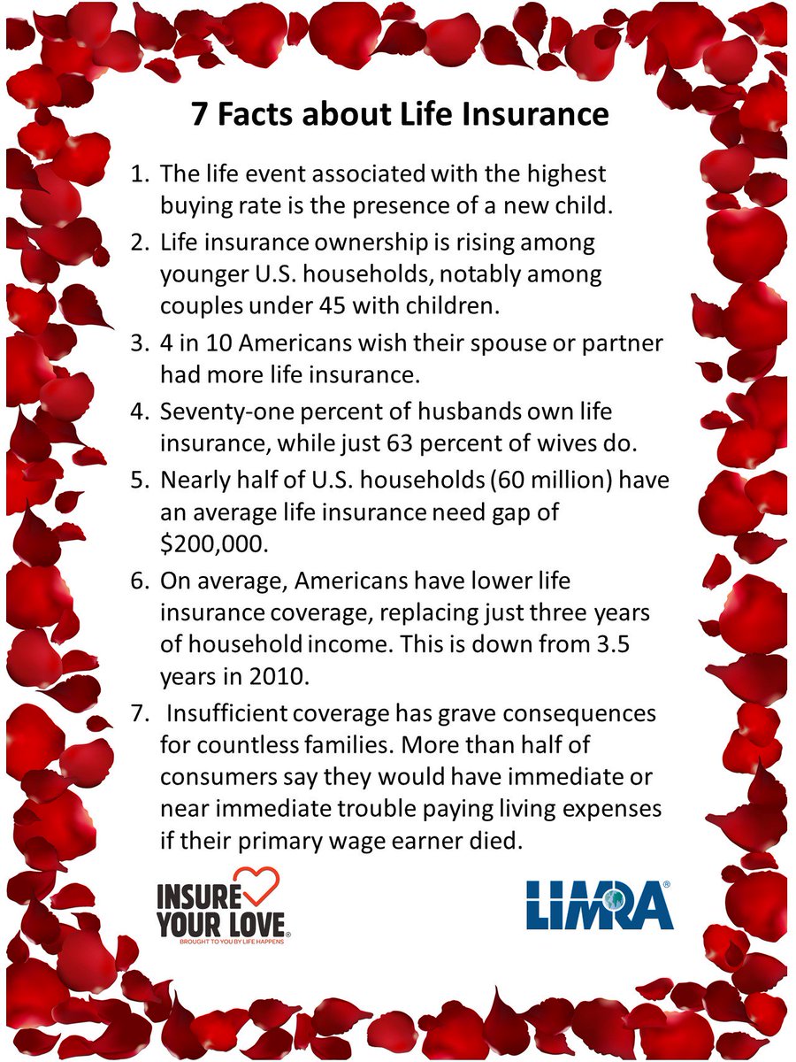 LIMRA's tweet photo. We are in #LOVE with #LifeInsurance ❤️ The Insure Your Love campaign is all about reminding us of how important it is to protect our loved ones. Here are a few facts to set the mood this #ValentinesDay: https://t.co/9l4MnTw9s2 https://t.co/JSmtwC3irB