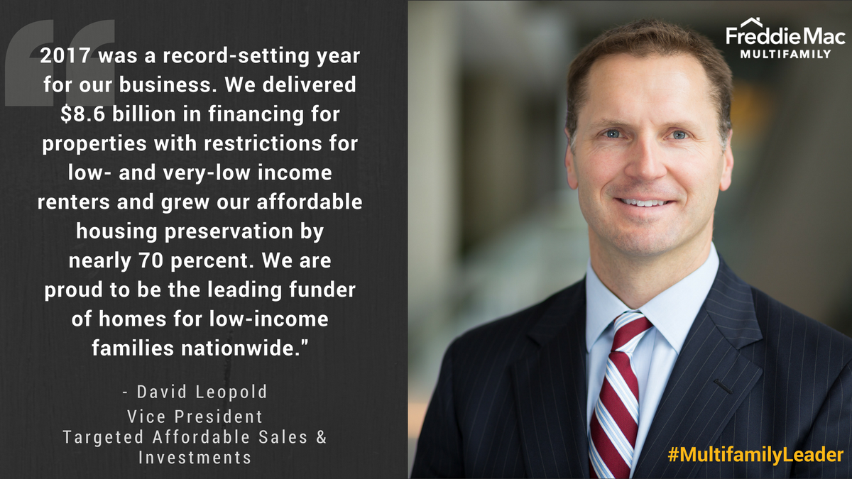 FreddieMac's tweet photo. In 2017, we grew our Targeted Affordable Housing Business by more than 50 percent. #MultifamilyLeader #AffordableHousing #MBACREF18 https://t.co/4haOxyRVOf