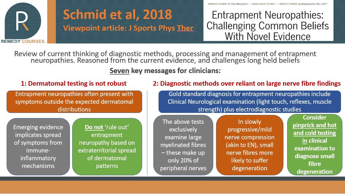 RemedyPhysio's tweet image. Important Viewpoint Article in #jounalofsportsphysicaltherapy by @AnninaBSchmid for those interested in #entrapmentneuropathy 
7 key points, 5 re: diagnosis inc #Neurodynamics #ECDtests &amp;amp; large Vs small fibre identification, plus 2 re: Rx 
Think outside biomechanical explanations