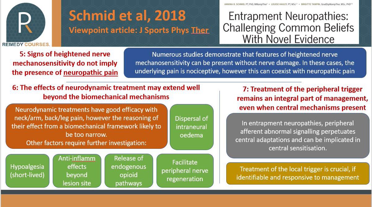 RemedyPhysio's tweet image. Important Viewpoint Article in #jounalofsportsphysicaltherapy by @AnninaBSchmid for those interested in #entrapmentneuropathy 
7 key points, 5 re: diagnosis inc #Neurodynamics #ECDtests &amp;amp; large Vs small fibre identification, plus 2 re: Rx 
Think outside biomechanical explanations
