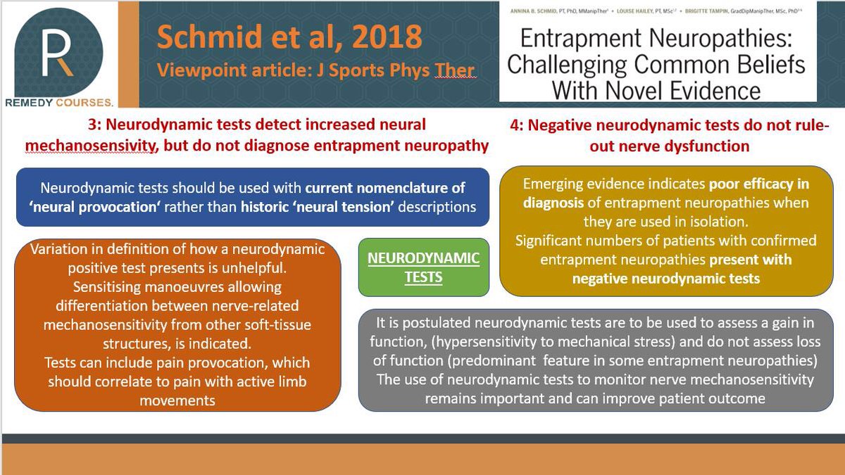 RemedyPhysio's tweet image. Important Viewpoint Article in #jounalofsportsphysicaltherapy by @AnninaBSchmid for those interested in #entrapmentneuropathy 
7 key points, 5 re: diagnosis inc #Neurodynamics #ECDtests &amp;amp; large Vs small fibre identification, plus 2 re: Rx 
Think outside biomechanical explanations