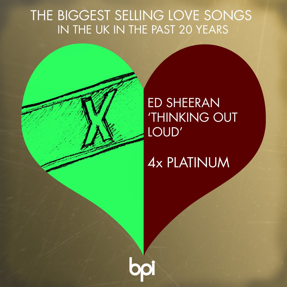 BPI (@bpi_music) on Twitter photo We've put together a playlist of some of our favourite love songs and of course it includes <a href="/edsheeran/">Ed Sheeran HQ</a>'s 4x Platinum 'Thinking Out Loud'! 💕
#ValentinesDay
open.spotify.com/user/bpimusic/… We've put together a playlist of some of our favourite love songs and of course it includes <a href="/edsheeran/">Ed Sheeran HQ</a>'s 4x Platinum 'Thinking Out Loud'! 💕
#ValentinesDay
open.spotify.com/user/bpimusic/…
