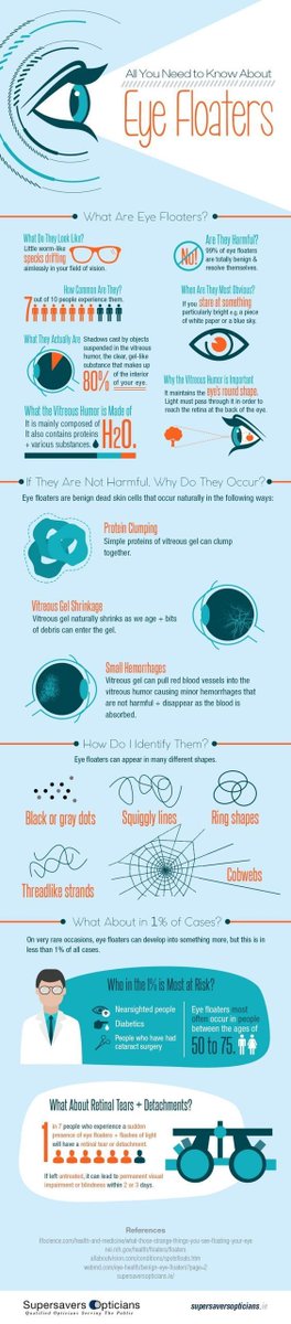 Do you see spots within your eye that move or "float" when you look around? You MAY have floaters.