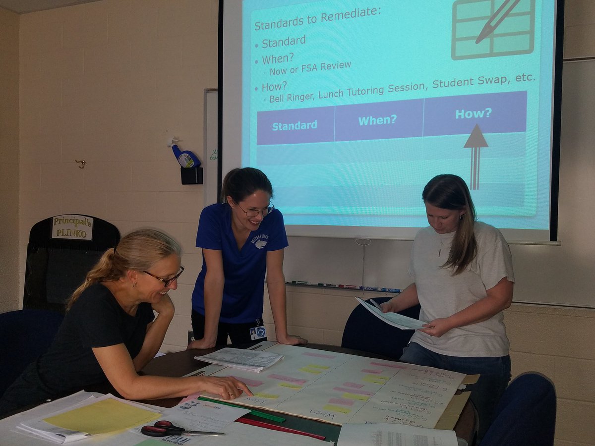 JLastowskiVCS's tweet image. Geometry teachers are having a productive day!  Data analysis ✔ Standard identification ✔ Remediation plans are well underway. Way to go, ladies!  #VCSPLC #wehavethebestsnacks Thank you, @CarbonellDHS !