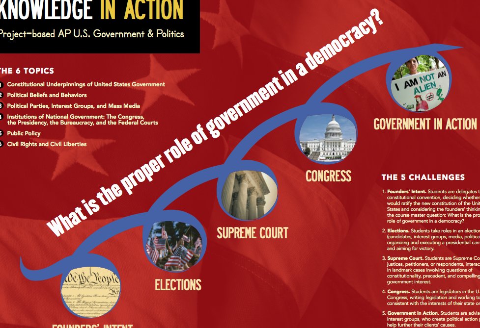 Describing projects as "the spine of the course," Walter C. Parker discusses #projectbasedlearning in the latest issue of Social Education  ow.ly/pGZp30idaEA #sschat #pbl