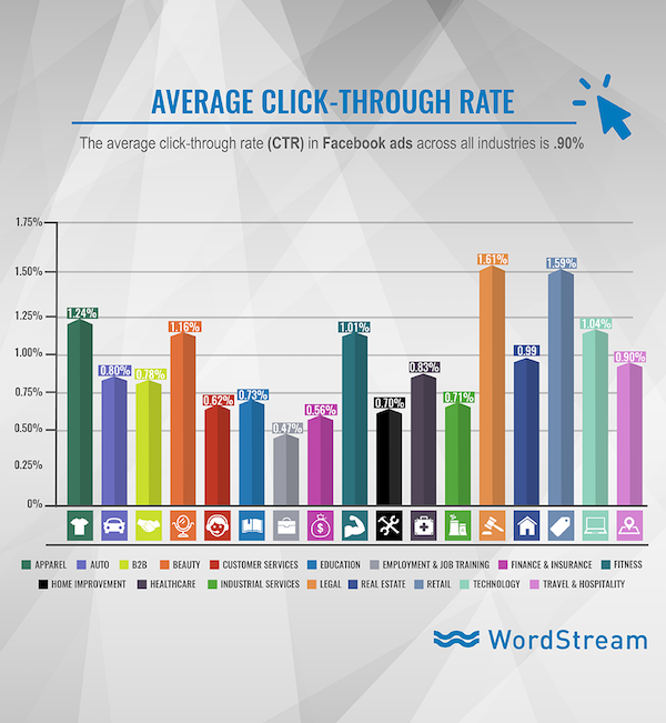 larrykim's tweet photo. 🇦🇩 What kind of Facebook ads get clicked on more? https://t.co/styvTaFYVp