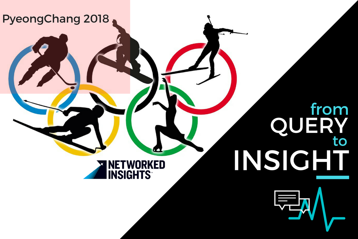 Save the negativity! Audience opinion is in favor of #NorthKorea after the #OlympicWinterGames opening weekend! Read more: networkedinsights.com/north-korean-o…