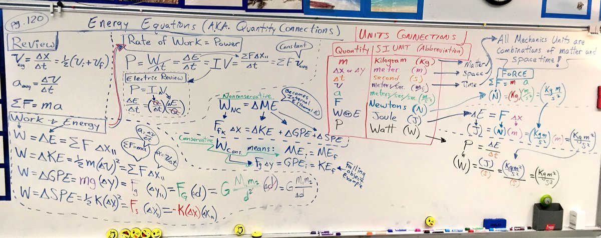 ScienceHutch's tweet photo. #AP1 intro to #Work and #Energy #equations and units. Notes 📝 from #physicsclass - annotations put on blank pg.120 of #5Stepstoa5 #ApPhysics1 by @gregcjacobs https://t.co/fopLFEznKy