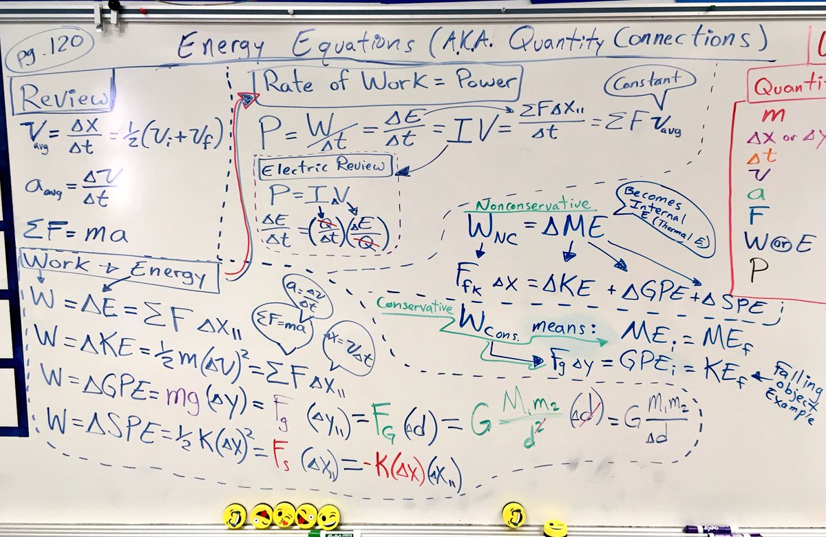 ScienceHutch's tweet photo. #AP1 intro to #Work and #Energy #equations and units. Notes 📝 from #physicsclass - annotations put on blank pg.120 of #5Stepstoa5 #ApPhysics1 by @gregcjacobs https://t.co/fopLFEznKy