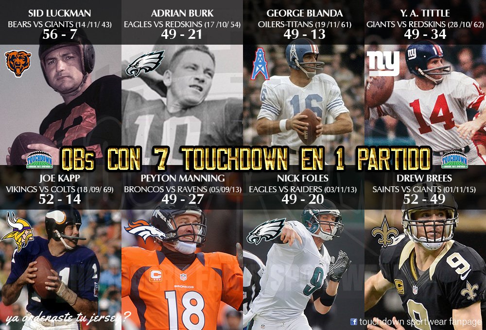 TouchdownSW's tweet photo. #7TDs #YaTienesTuJersey? #siguenos #enviogratis #PresumeTuPasion https://t.co/WCWHEtI9lV