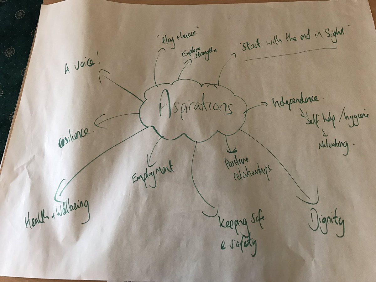 bennerleyfields's tweet photo. Great to work alongside primary , secondary and special colleagues looking at recording celebrating and sharing progress in SEND learners #matrixtsa #collaboration https://t.co/gkaJ1kmqAl