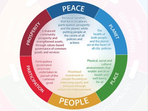 JMMartinMoreno's tweet photo. Important news from @WHO_Europe 
The #Copenhagen Consensus has been adopted! It affirms political commitment to the role of cities in creating a healthier and happier future, and acts as a political mandate for the #HealthyCities Network. #HealthyCities https://t.co/5n4vDXWkpZ https://t.co/ip8grOCCxk
