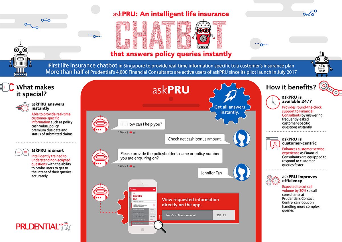 DigitalVipul's tweet photo. First life insurance chatbot in singapore that provides real-time information specific to a customer's insurance plan #Prudential #AI #Chatbot #askPRU #analytics #DigitalTransformation https://t.co/VnIEQ6NmYB