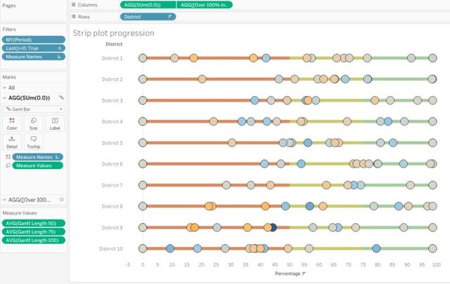 BobStilwell_TX's tweet image. Sharpen your vizzing skills with these tips and tricks from the community! Explore January’s #BestOfTableauWeb: tabsoft.co/2BQZtvO dy.si/hFeNJ