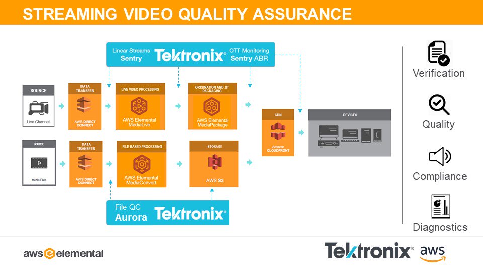 Tektronix Announces Interoperability with AWS Media Services! Pairing Tek video quality solutions with AWS Media Services supports end-to-end video quality assurance for pay TV operators, broadcasters and OTT providers moving to the cloud <a href="/elementaltech/">elementaltech</a> tektronix.io/wAHcHK
