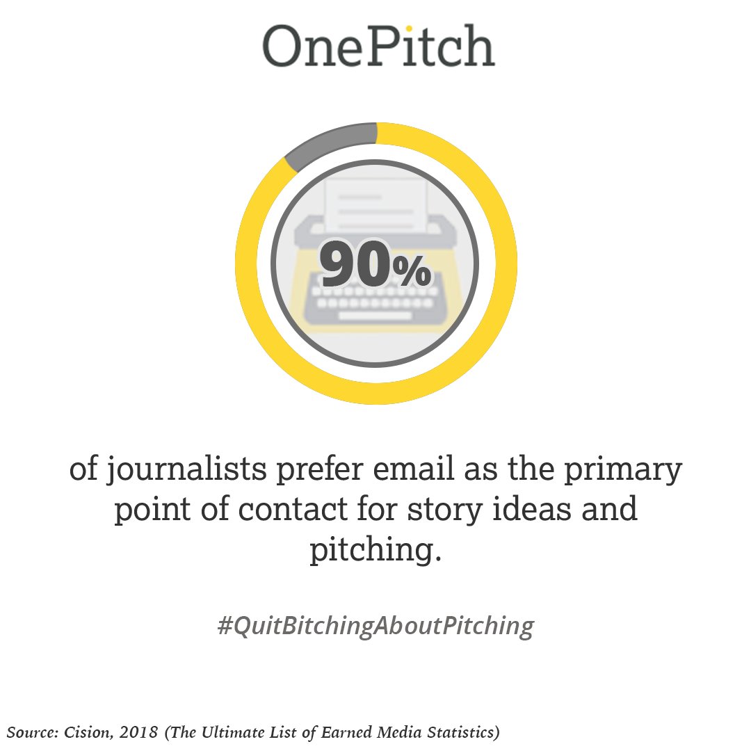 onepitchsaas's tweet photo. Thinking about picking up the phone to pitch a new media contact? Think again. 90% of journalists prefer a relevant and well written email. #DearPR https://t.co/RWXFAfvU4t