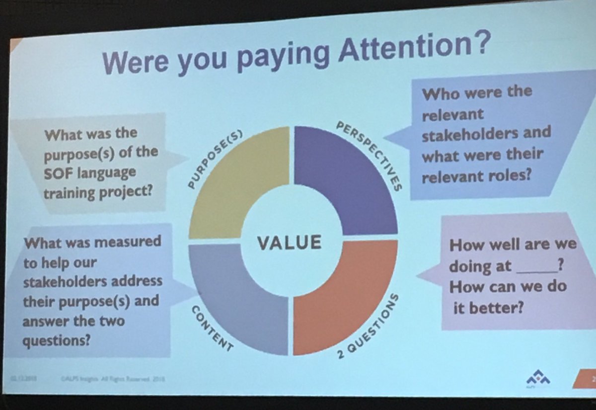avanceebrazil's tweet photo. Applying a Value Based Evaluation Model at #TRGConf #avanceebrazil #roadlearning w/ Eric Surface https://t.co/JhxliXivzq