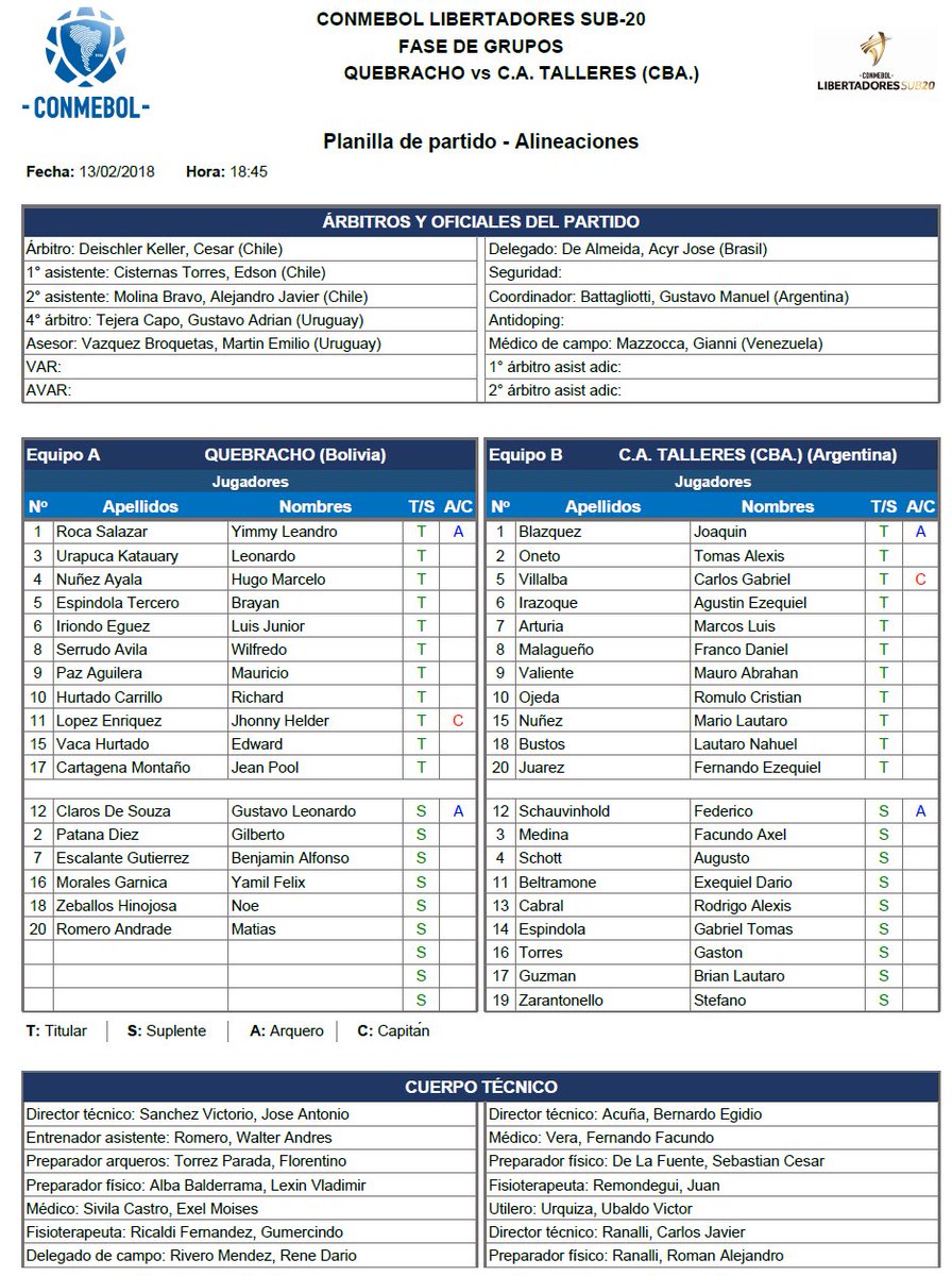 LibertadoresU20's tweet photo. #GrupoA | Formaciones de @ClubQuebracho y @CATalleresdecba para el encuentro que comenzará a las 18:45 h en el Estadio Centenario.

#LibertadoresSub20 https://t.co/kSpxnDYjbq