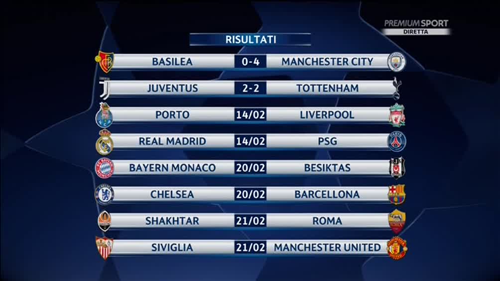 PressMediaset's tweet photo. #premiumchampions
I risultati della prima giornata di andata degli ottavi: #BasileaCity 0-4 e #JuveTottenham 2-2. Cosa ne pensate? https://t.co/VUldMBbLyB