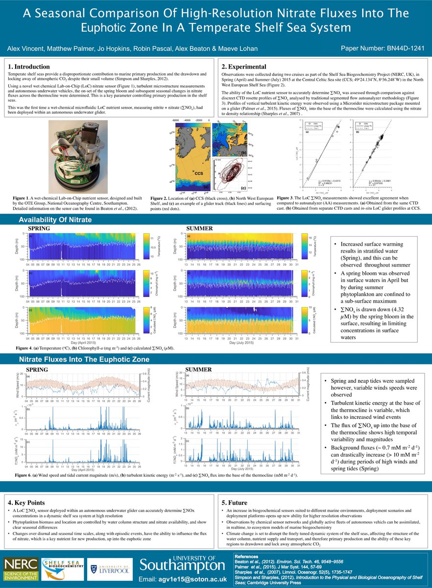 alexvincent's tweet photo. Come check my poster out at #OMS18 on deploying a Lab-on-Chip nitrate sensor on a Seaglider to look at fluxes in the Celtic shelf sea. Thursday 4-6pm BN44D-1241. @theAGU @NOCnews @AGU_OS @KM_Seaglider @NERCscience @NercSSB https://t.co/eXZ4Q8VirL