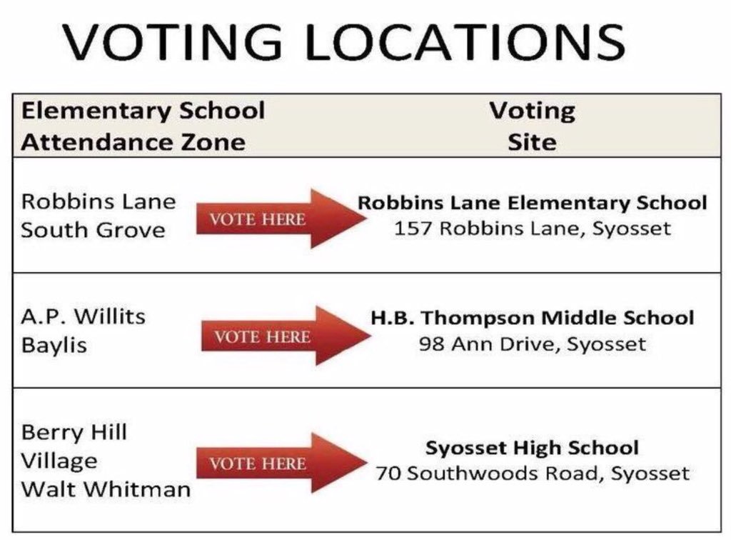 SyoBudgetVote's tweet photo. Less than 4 hours left to vote 

#SyoPhase2Vote 

TUESDAY FEB 13th 
6 a.m. -9 p.m.

#SyossetSchools #SyossetSports #SyossetCSD 
#Syosset .@SyoStudentGov https://t.co/TJOs8KSc8P