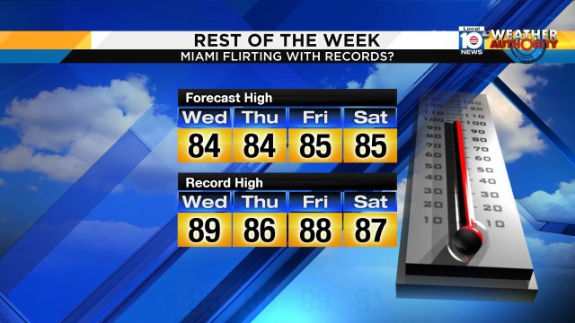 Check out the high temperature forecast for Miami for the rest of the week. Miami could flirt with records. https://t.co/gAG5gv75wm