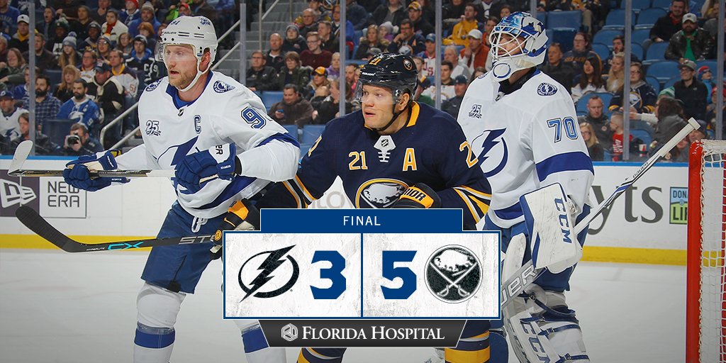 #Bolts drop the second half of the back-to-back tonight in Buffalo. #TBLvsBUF   📝: tbl.co/recap2-13 https://t.co/nGfCuJ2zeD