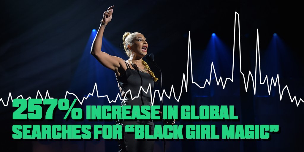 paramountco's tweet photo. .@amandaseales #BlackGirlMagic tribute on @BET didn’t just shake up the #BETSocialAwards, it almost broke the internet.

Her spoken word performance resulted in a 257% spike in searches for “Black Girl Magic” on Google and Youtube. #WeOwnSocial https://t.co/ySBo9Ymi9x