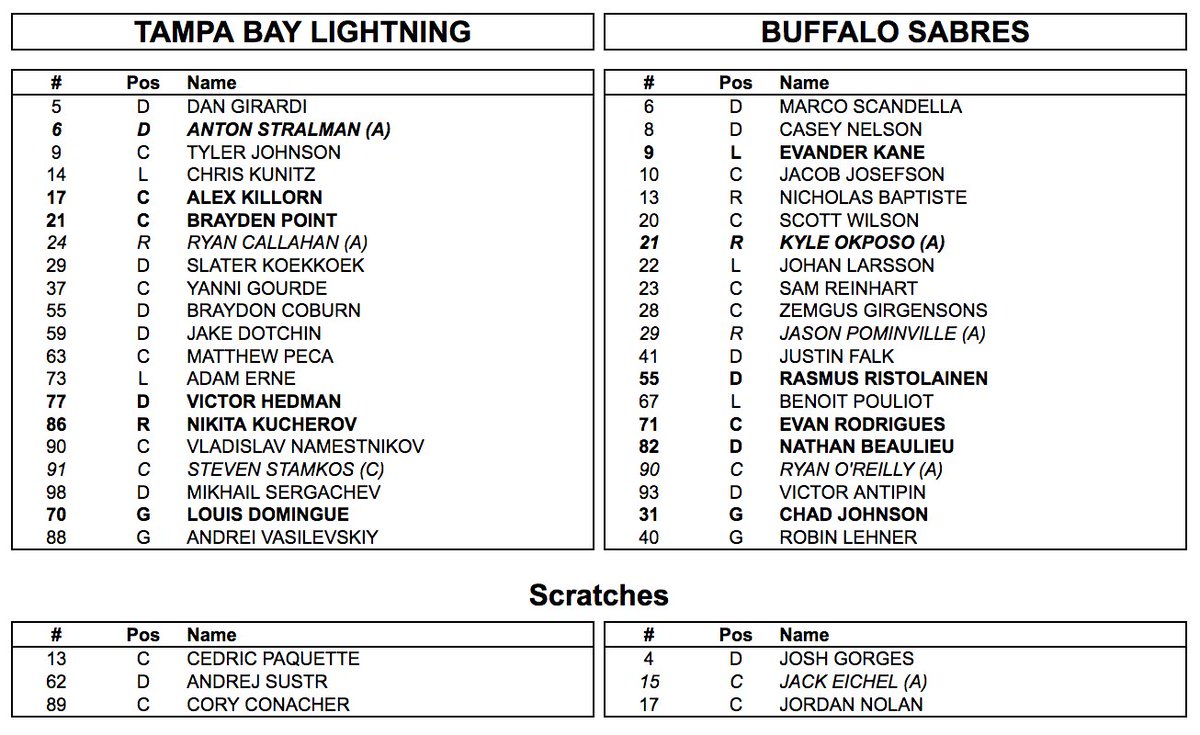 Tonight’s lineups, starters in bold.  Domingue in net! #TBLvsBUF https://t.co/AsossGVX9F