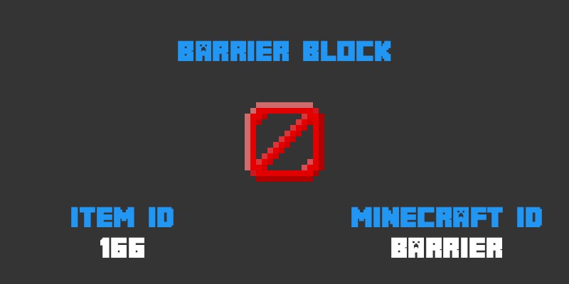 Twitter पर Minecraft Item Ids Do You Know About The Barrier Block Introduced In Minecraft 1 8 View The Barrier Block Id And Commands To Give Yourself The Item In Game At T Co Nmp3dm3bxw Minecraft