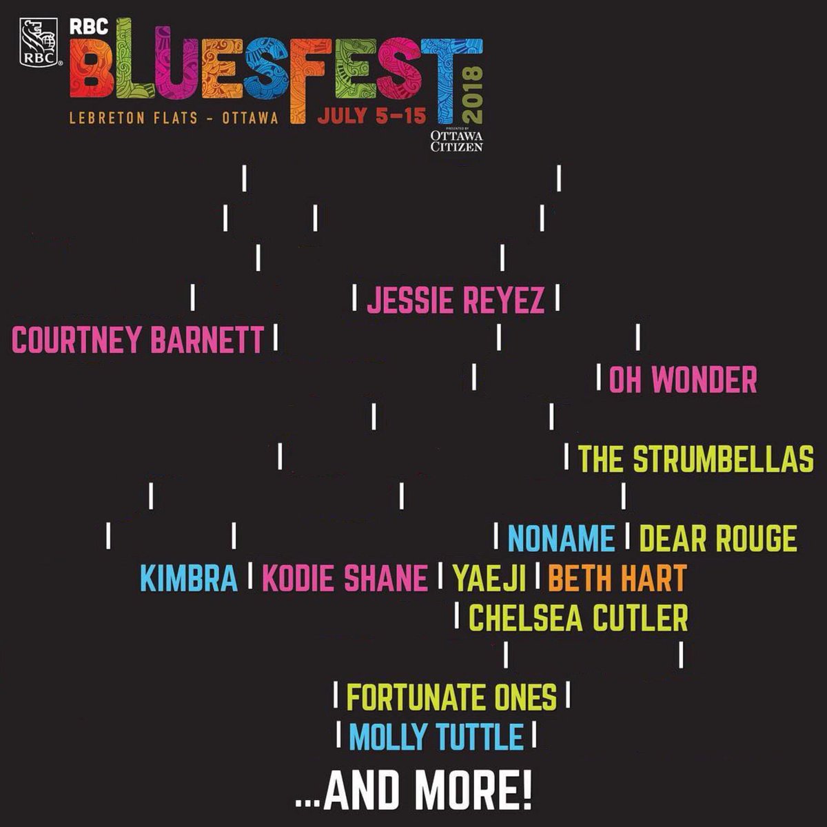 GirlsRockOttawa's tweet photo. Hey @ottawabluesfest this is what your lineup looks like when you take out the all-dude acts. We crunched the #s for you and that’s 75% of the lineup. There are thousands &amp; thousands of talented and diverse artists out there. You can do better than this. #representationmatters https://t.co/9t3RRQLGp1