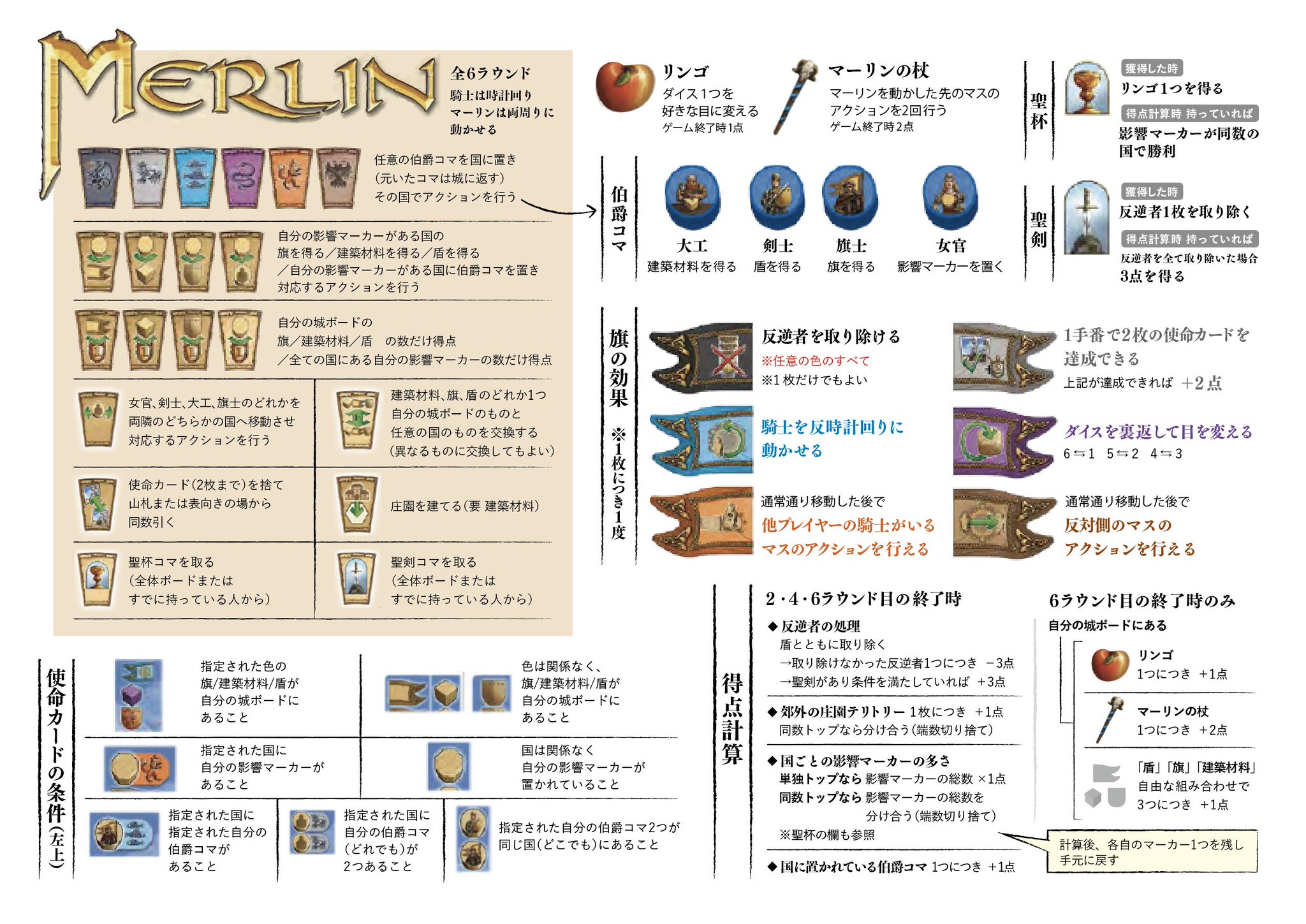 別府さい マーリンのa4サマリこのような感じで作成しました 問題なさそうならブログにあげようと思っています 追加したほうがいい項目とかあったらコメントいただきたく