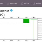Photo by MinCoin Forum (@MinCoinForum)