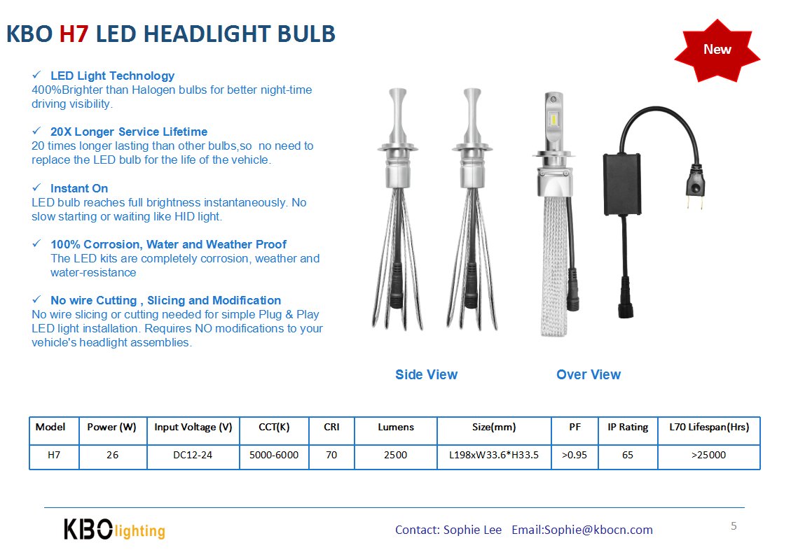 LEDheadlightss's tweet image. H7 LED headlight conversion kits. 

15 years manufacture experience in automotive industry(TUV approved TS16949:2009),looking for agent worldwide.
Contact:Sophie@kbocn.com